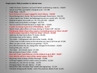 People want a Philly connection to national news
• Inside the Sixers: Questions surround Embiid's conditioning, maturity - 138,967
• Uproar over Phila. paramedic's Instagram post – 137,006
• Clean Plates - 136,279
• Kacie McDonnell no longer engaged to Aaron Murray - 118,491
• Shane Montgomery's family: We found and brought Shane home - 116,353
• Lottery legend Joan Ginther bet flabbergasting sums on scratch-offs - 112,292
• Multiple accidents slow traffic on I-76, I-95 and I-495 - 108,695
• Phillies trade Jimmy Rollins to Dodgers - 84,7574
• The rise and fall of Howie Roseman as Eagles GM -– 63,664
• Frontier increasing its presence in Philadelphia - 55,257
• Watch: Dover police officer can't stop dancing to 'Shake It Off’– 48,410
• PhillyGossip: Watch Chase Utley surprise a fan battling cancer on 'Ellen' –43,827
• Bradley Cooper responds to 'American Sniper' criticism - 42,048
• Lights out for local Jersey Shore TV station -40,819
• No holiday cheer at the Gallery - 38,496
• The Insider – Collingswood café closes after 3 weeks - 38,246
• 15 best ways to make money on the side when you have a full-time job -35,831
• When you get one wit', what are you getting? - 32,371
• Kerry Barrett leaves Fox 29, among other changes for the station - 34,204
• Finding Philly pho - 29,520
• The Insider - Jim's Steaks owner - 27,339
• Best and worst shows of 2014 – 27,326
• New York Times' ranks Philly no. 3 in list of places to go in 2015 - 26,997
• Penn ethicists call for a return of the mental asylum -25,726
• 66 grocery stores closing in Philly, Pittsburgh - 25,086
• 13 things frugalists do that confuse and scare others - 23,810
• She baby-sat, now she has his baby - 22,295
• Changing Skyline: The anti-Gallery -- 17,640
• Researchers Take 'First Baby Step' Toward Anti-Aging Drug - 17,224
• Too Much Sitting Can Be Deadly -- Even if You Exercise, Review Finds -16,255
 