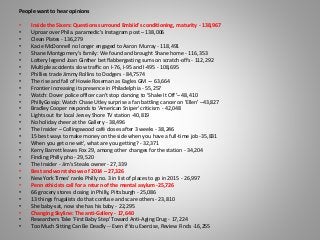 People want to hear opinions
• Inside the Sixers: Questions surround Embiid's conditioning, maturity - 138,967
• Uproar over Phila. paramedic's Instagram post – 138,006
• Clean Plates - 136,279
• Kacie McDonnell no longer engaged to Aaron Murray - 118,491
• Shane Montgomery's family: We found and brought Shane home - 116,353
• Lottery legend Joan Ginther bet flabbergasting sums on scratch-offs - 112,292
• Multiple accidents slow traffic on I-76, I-95 and I-495 - 108,695
• Phillies trade Jimmy Rollins to Dodgers - 84,7574
• The rise and fall of Howie Roseman as Eagles GM -– 63,664
• Frontier increasing its presence in Philadelphia - 55,257
• Watch: Dover police officer can't stop dancing to 'Shake It Off’– 48,410
• PhillyGossip: Watch Chase Utley surprise a fan battling cancer on 'Ellen' –43,827
• Bradley Cooper responds to 'American Sniper' criticism - 42,048
• Lights out for local Jersey Shore TV station -40,819
• No holiday cheer at the Gallery - 38,496
• The Insider – Collingswood café closes after 3 weeks - 38,246
• 15 best ways to make money on the side when you have a full-time job -35,831
• When you get one wit', what are you getting? - 32,371
• Kerry Barrett leaves Fox 29, among other changes for the station - 34,204
• Finding Philly pho - 29,520
• The Insider - Jim's Steaks owner - 27,339
• Best and worst shows of 2014 – 27,326
• New York Times' ranks Philly no. 3 in list of places to go in 2015 - 26,997
• Penn ethicists call for a return of the mental asylum -25,726
• 66 grocery stores closing in Philly, Pittsburgh - 25,086
• 13 things frugalists do that confuse and scare others - 23,810
• She baby-sat, now she has his baby - 22,295
• Changing Skyline: The anti-Gallery - 17,640
• Researchers Take 'First Baby Step' Toward Anti-Aging Drug - 17,224
• Too Much Sitting Can Be Deadly -- Even if You Exercise, Review Finds -16,255
 