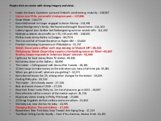 People click on stories with strong imagery and video.
• Inside the Sixers: Questions surround Embiid's conditioning, maturity - 138,967
• Uproar over Phila. paramedic's Instagram post – 137,006
• Clean Plates - 136,279
• Kacie McDonnell no longer engaged to Aaron Murray - 118,491
• Shane Montgomery's family: We found and brought Shane home - 116,353
• Lottery legend Joan Ginther bet flabbergasting sums on scratch-offs - 112,292
• Multiple accidents slow traffic on I-76, I-95 and I-495 - 108,695
• Phillies trade Jimmy Rollins to Dodgers - 84,7574
• The rise and fall of Howie Roseman as Eagles GM -– 63,664
• Frontier increasing its presence in Philadelphia - 55,257
• Watch: Dover police officer can't stop dancing to 'Shake It Off’– 48,410
• PhillyGossip: Watch Chase Utley surprise a fan battling cancer on 'Ellen' –43,827
• Bradley Cooper responds to 'American Sniper' criticism - 42,048
• Lights out for local Jersey Shore TV station -40,819
• No holiday cheer at the Gallery - 38,496
• The Insider – Collingswood café closes after 3 weeks - 38,246
• 15 best ways to make money on the side when you have a full-time job -35,831
• When you get one wit', what are you getting? - 32,371
• Kerry Barrett leaves Fox 29, among other changes for the station - 34,204
• Finding Philly pho - 29,520
• The Insider - Jim's Steaks owner - 27,339
• Best and worst shows of 2014 – 27,326
• New York Times' ranks Philly no. 3 in list of places to go in 2015 - 26,997
• Penn ethicists call for a return of the mental asylum -25,726
• 66 grocery stores closing in Philly, Pittsburgh - 25,086
• 13 things frugalists do that confuse and scare others - 23,810
• She baby-sat, now she has his baby - 22,295
• Changing Skyline: The anti-Gallery -- 17,640
• Researchers Take 'First Baby Step' Toward Anti-Aging Drug - 17,224
• Too Much Sitting Can Be Deadly -- Even if You Exercise, Review Finds -16,255
 