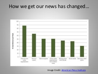 How we get our news has changed…
Image Credit: American Press Institute
 