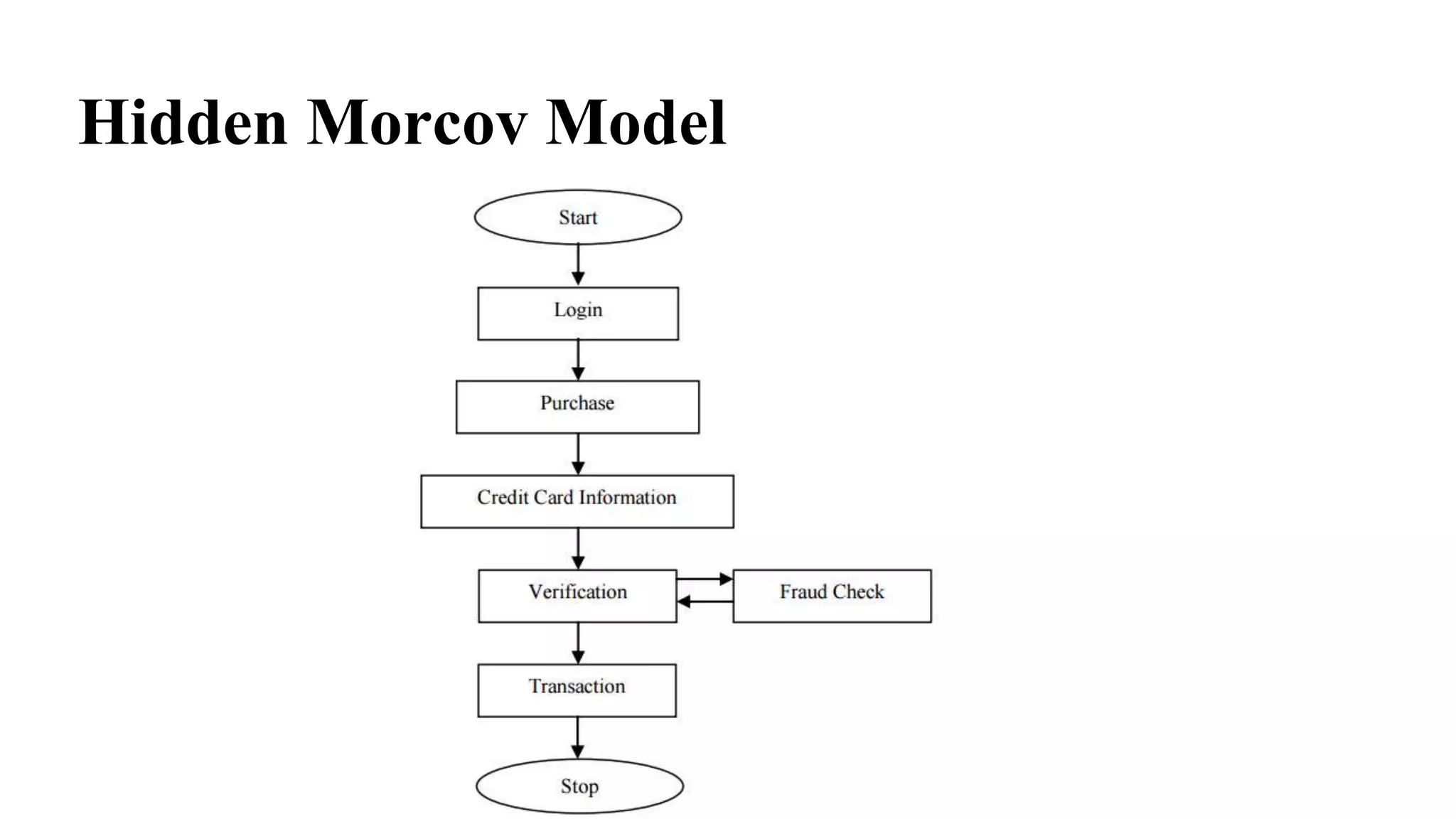Hidden Morcov Model
 