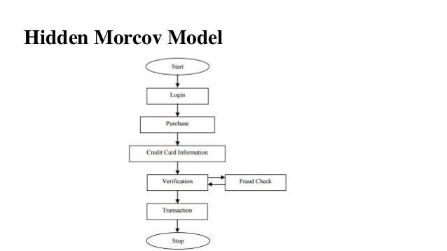 [Image: credit-card-fraud-detection-methods-usin...1426376926]