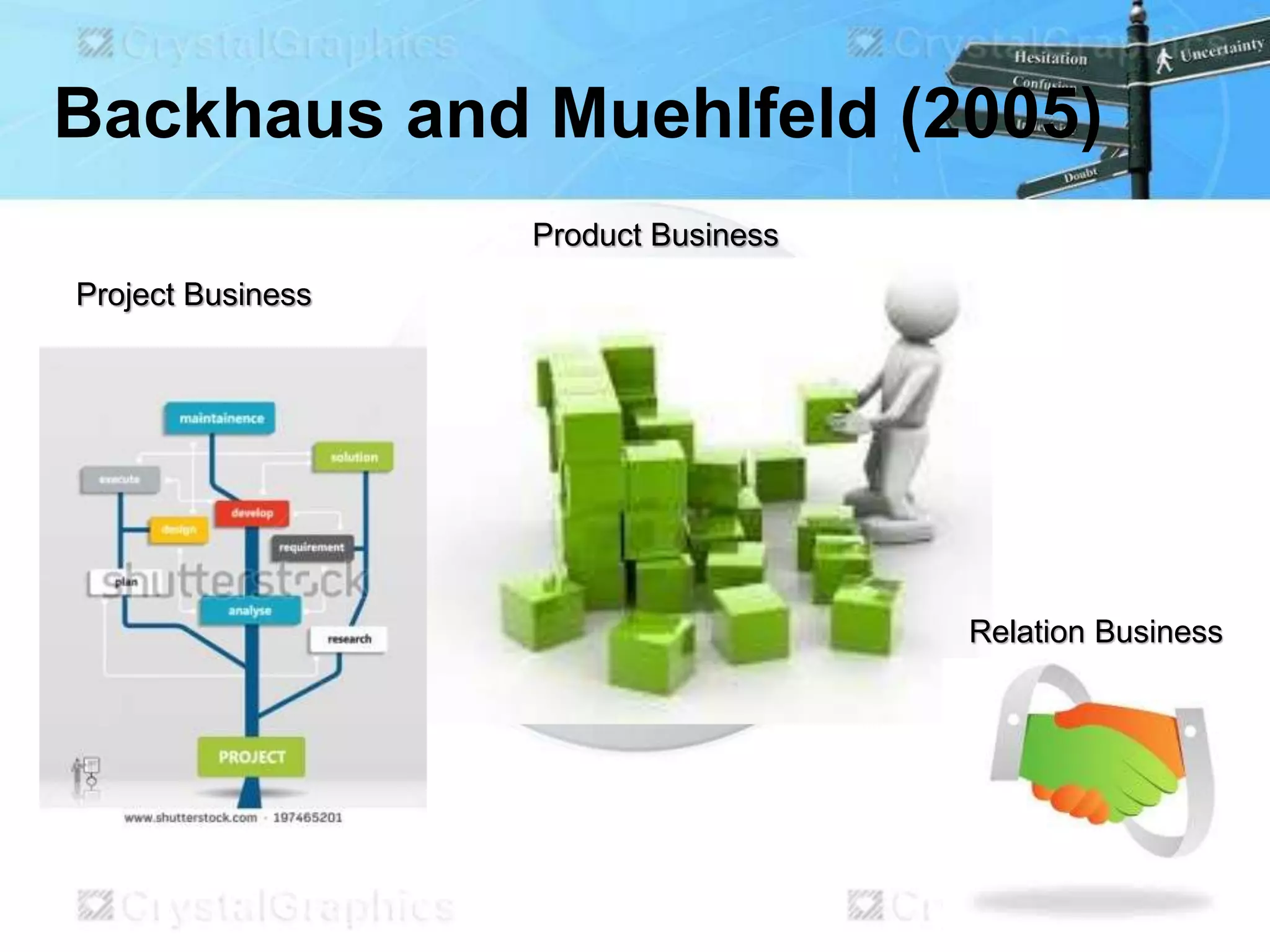 Backhaus and Muehlfeld (2005)
Product Business
Project Business
Relation Business
 