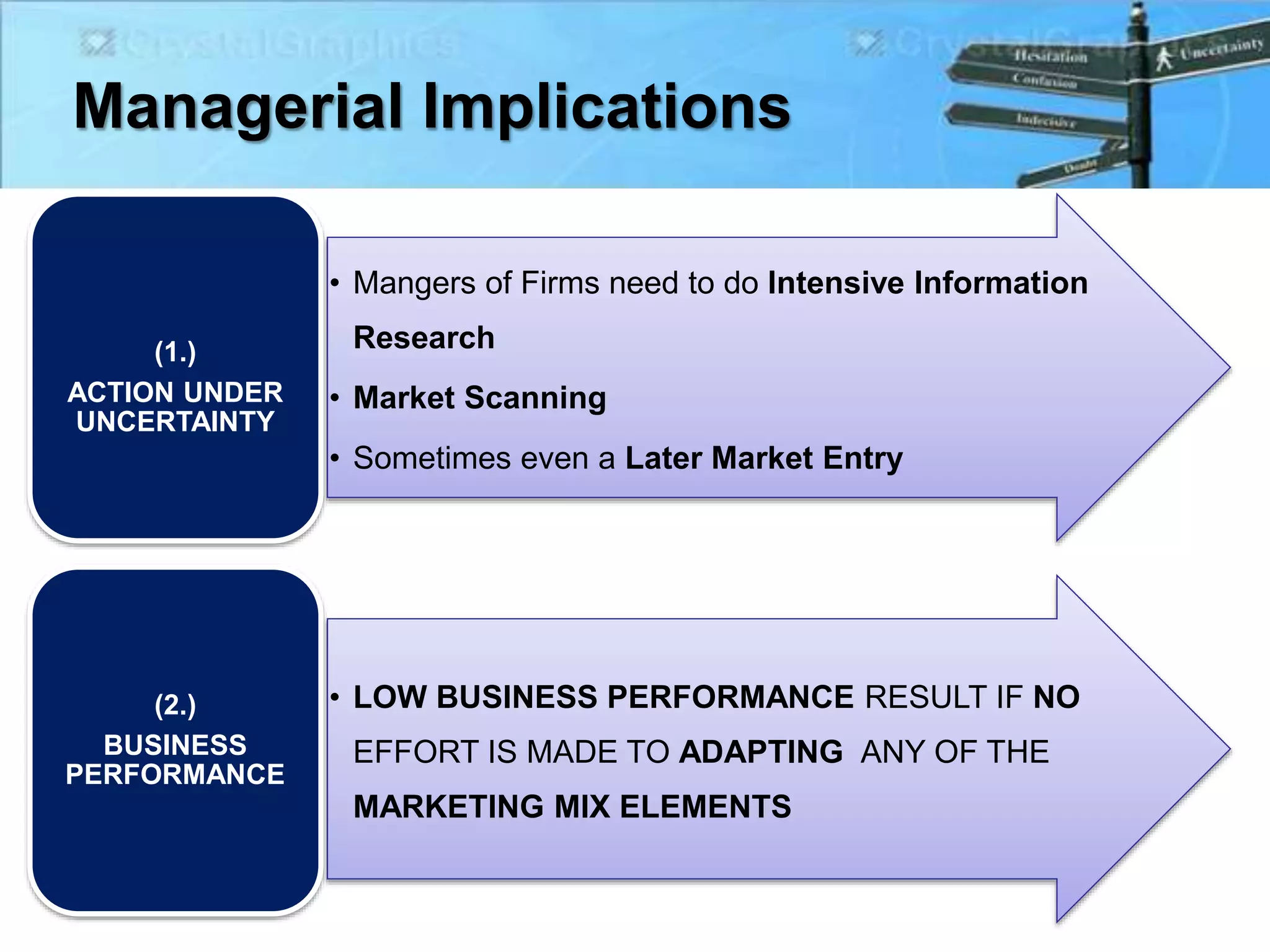 Managerial Implications
• Mangers of Firms need to do Intensive Information
Research
• Market Scanning
• Sometimes even a Later Market Entry
(1.)
ACTION UNDER
UNCERTAINTY
• LOW BUSINESS PERFORMANCE RESULT IF NO
EFFORT IS MADE TO ADAPTING ANY OF THE
MARKETING MIX ELEMENTS
(2.)
BUSINESS
PERFORMANCE
 