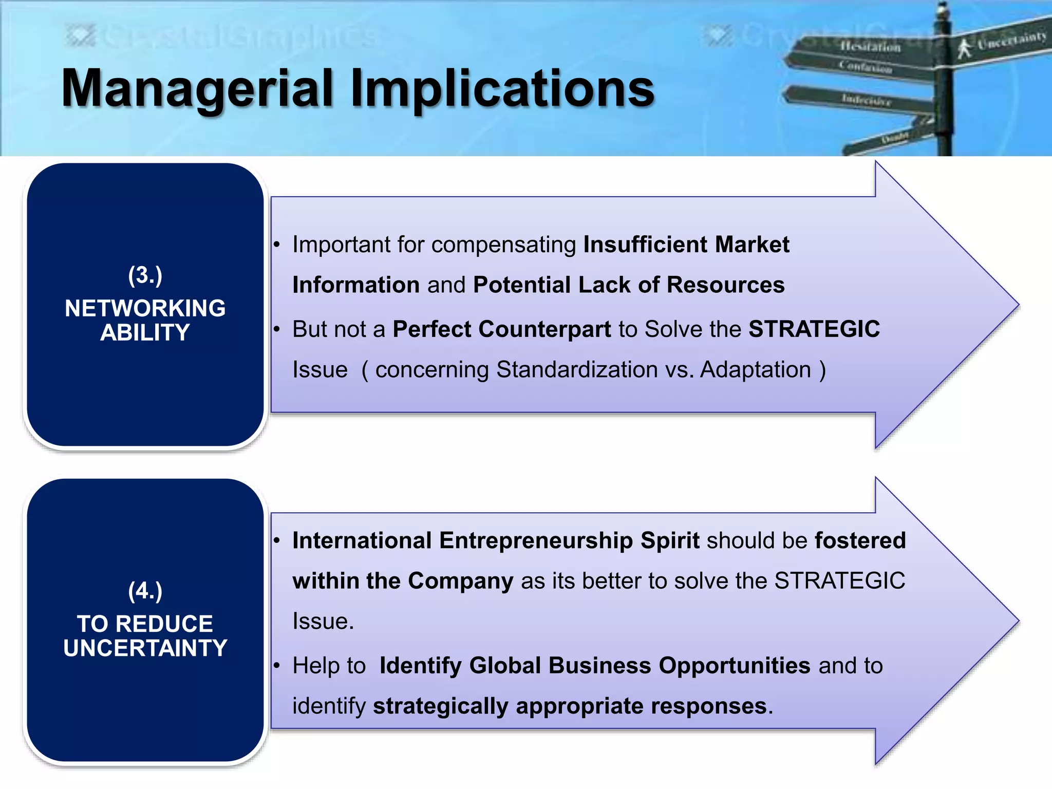 Managerial Implications
• Important for compensating Insufficient Market
Information and Potential Lack of Resources
• But not a Perfect Counterpart to Solve the STRATEGIC
Issue ( concerning Standardization vs. Adaptation )
(3.)
NETWORKING
ABILITY
• International Entrepreneurship Spirit should be fostered
within the Company as its better to solve the STRATEGIC
Issue.
• Help to Identify Global Business Opportunities and to
identify strategically appropriate responses.
(4.)
TO REDUCE
UNCERTAINTY
 