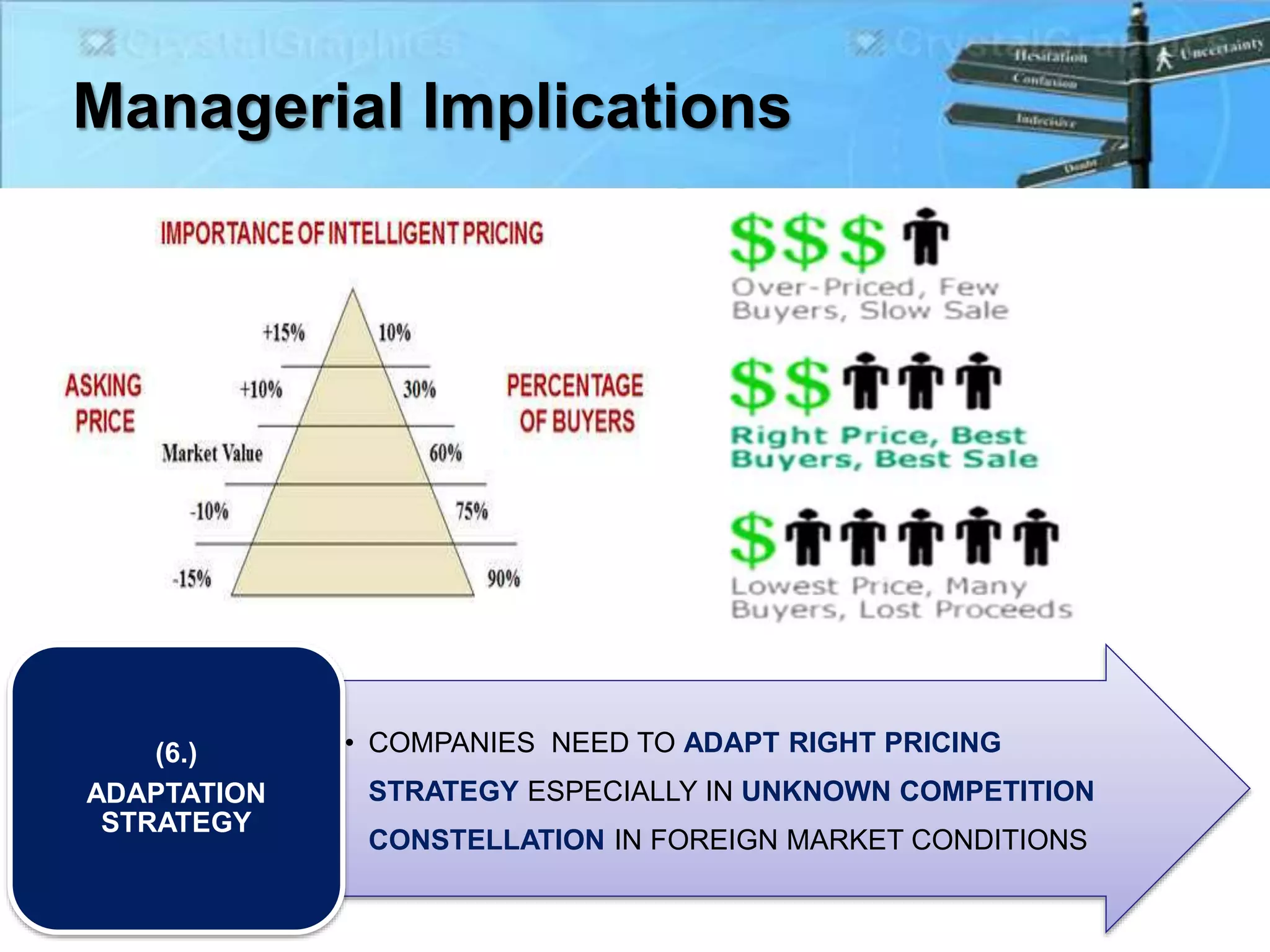 Managerial Implications
• COMPANIES NEED TO ADAPT RIGHT PRICING
STRATEGY ESPECIALLY IN UNKNOWN COMPETITION
CONSTELLATION IN FOREIGN MARKET CONDITIONS
(6.)
ADAPTATION
STRATEGY
 