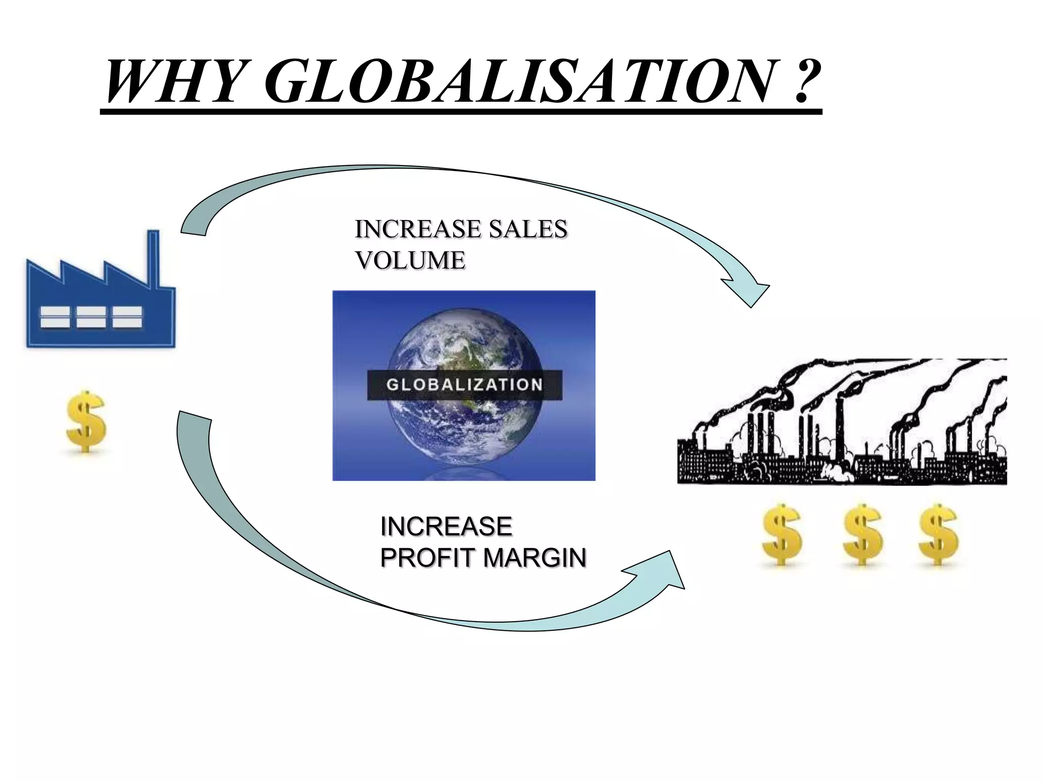WHY GLOBALISATION ?
INCREASE SALES
VOLUME
INCREASE
PROFIT MARGIN
 