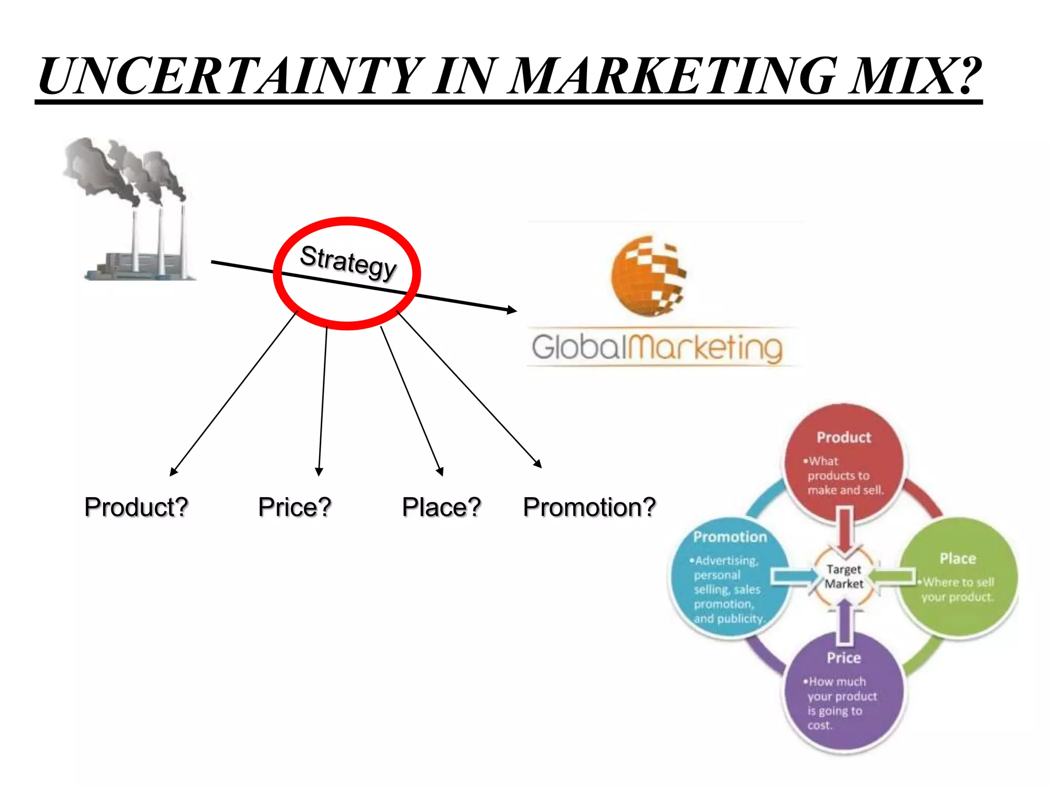 UNCERTAINTY IN MARKETING MIX?
Product? Price? Place? Promotion?
 