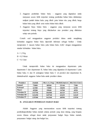 2. Anggaran pembelian bahan baku : anggaran yang digunakan untuk
menyusun secara lebih terperinci tentang pembelian bahan baku didalamnya
meliputi jumlah bahan baku yang dibeli ,jenis bahan aku yang dibeli, harga
bahan baku yang dibeli serta waktu bahan baku dibeli.
3. Anggaran biaya bahan baku : anggaran yang menyusun secara lebih
terperinci tentang biaya yang dikeluarkan atas produksi yang dilakukan
setiap satu periode.
Contoh soal menggunakan anggaran produksi diatas untuk menghitung
kebutuhan anggaran bahan baku diperoleh informasi sebagai berikut : Untuk
memprouksi 3 macam bahan baku yaitu bahan baku A,B,C dengan menggunakan
standar kebutuhan bahan baku.
A = 1,2 Kg
B = 0,3 Meter
C = 0,1 Liter
Untuk memperoleh bahan baku ini menggunakan departemen yaitu
departemen I dan departemen II, bahan baku yang digunakan di departemen I yaitu
bahan baku A dan B sedangkan bahan baku C di perole,h dari departemen II,
dimintabuatlah anggaran bahan baku untuk produksi diatas.
Produksi Jumlah Bb.A (1,2 Kg) Bb.B(0,3meter) Bb.C(0,1 Liter)
Januari 73800 88560 22140 7380
Februari 61500 73800 18450 6150
Maret 49200 59040 14760 4920
Triwulan II 153750 184500 46125 15375
Triwulan III 141450 169740 42435 14145
Triwulan IV 135300 162360 40590 13530
D. ANGGARAN PEMBELIAN BAHAN BAKU
Adalah Anggaran yang merencanakan secara lebih terperinci tentang
pembelianpembelian bahan mentah selama periode yang akan datang, yang berguna
secara khusus sebagai dasar untuk penyusunan budget biaya bahan mentah,
penyusunan budget utang dan budget kas.
 