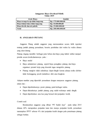 Annggaran Biaya Overhead Pabrik
Tahun 2015
Jenis Biaya Jumlah
Biaya tenaga kerja tidak langsung Rp. 175.000.000,00
Biaya bahan baku tidak langsung Rp. 10.000.000,00
Biaya listrik dan air pabrik Rp. 15.000.000,00
Total Rp. 200.000.000,00
H. ANGGARAN PIUTANG
Anggaran Pitang adalah anggaran yang merencanakan secara lebih teperinci
tentang jumlah piutang perusahaan, beserta perubahan dari waktu ke waktu dimasa
yang akan datang.
Piutang dagang memiliki berbagai jenis beban dan biaya yang timbul akibat menjual
produk secara kredit,diantaranya yaitu :
 Biaya modal
 Biaya administrasi piutang, seperti biaya penagihan piutang dan biaya
organisasi perunit kerja yang deserahi tugas mengelola piutang.
 Piutang mungkin tidak seluruhnya dapat ditagih karena adanya resiko debitor
tidak bertanggung jawab (melarikan diri) atau bangkrut.
Adapun manfaat yang diperoleh perusahaan dengan menyusun anggaran piutang,
antara lain :
 Dapat diperkirakannya posisi piutang pada berbagai waktu.
 Dapat diketahuinya jumlah piutang yang sudah waktunya untuk ditagih.
 Dapat diperkirakan arus kas yang berasal dari penjualan kredit.
Contoh soal:
Beradasarkan anggaran yang dibuat “PT Sudah Jaya” pada tahun 2015
dimana 60% merupankan penjualan tunai dan sisanya penjualan kredit, perusahaan
menetapkan PPTT sebesar 4% dari penjualan kredit dengan pola penerimaan piutang
sebagai berikut.
 
