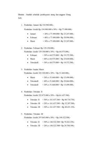 Diminta : buatlah schedule pembayaran utang dan anggran Utang.
Jwb:
1. Pembelian Januari Rp 154.980.000,-
Pembelian kredit Rp 154.980.000 x 50% = Rp 77.490.000,-
 Januari = 30% x 77.490.000= Rp 23.247.000,-
 Februari = 40% x 77.490.000= Rp 30.996.000,-
 Maret = 30% x 77.490.000= Rp 23.247.000,-
2. Pembelian Februari Rp 129.150.000,-
Pembelian kredit 129.150.000 x 50% = Rp 64.575.000,-
 Februari = 30% x 64.575.000 = Rp 19.372.500,-
 Maret = 40% x 64.575.000 = Rp 25.830.000,-
 TriwulanII = 30% x 64.575.000 = Rp 19.372.500,-
3. Pembelian bualan Maret
Pembelian kredit 103.320.000 x 50% = Rp 51.660.000,-
 Maret = 30% x 51.660.000 = Rp 15.498.000,-
 TriwulanII = 40% x 51.660.000 = Rp 20.664.000,-
 TriwulanII = 30% x 51.660.000 = Rp 15.498.000,-
4. Pembelian Triwulan II
Pembelian kredit 322.875.000 x 50% = Rp161.437.500,-
 Triwulan II = 50% x 161.437.500 = Rp 80.718.750,-
 Triwulan III = 20% x 161.437.500 = Rp 32.287.500,-
 Triwulan III = 30% x 161.437.500 = Rp 48.431.250,-
5. Pembelian Triwulan III
Pembelian kredit 297.045.000 x 50% = Rp 148.522.500,-
 Triwulan II = 50% x 148.522.500= Rp 74.261.250,-
 Triwulan III = 20% x 148.522.500= Rp 29.704.500,-
 