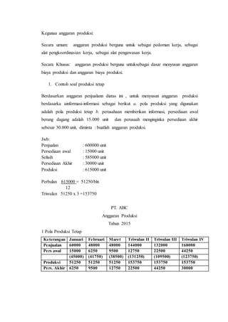 Kegunaa anggaran produksi:
Secara umum: anggaran produksi berguna untuk sebagai pedoman kerja, sebagai
alat pengkoordinasian kerja, sebagai alat pengawasan kerja.
Secara Khusus: anggaran produksi berguna untuksebagai dasar menyusun anggaran
biaya produksi dan anggaran biaya produksi.
1. Contoh soal produksi tetap
Berdasarkan anggaran penjualann diatas ini , untuk menyusun anggaran produksi
berdasarka ainformasi-informasi sebagai berikut a. pola produksi yang digunakan
adalah pola produksi tetap b. perusahaan memberikan informasi, persediaan awal
berang dagang adalah 15.000 unit dan perusaah menginginka persediaan akhir
sebesar 30.000 unit, diminta : buatlah anggaran produksi.
Jwb:
Penjualan : 600000 unit
Persediaan awal : 15000 unit
Selisih : 585000 unit
Persediaan Akhir : 30000 unit
Produksi : 615000 unit
Perbulan 615000 = 51250/bln
12
Triwulan 51250 x 3 =153750
PT. ABC
Anggaran Produksi
Tahun 2015
1 Pola Produksi Tetap
Keterangan Januari Februari Maret Triwulan II Triwulan III Triwulan IV
Penjualan 60000 48000 48000 144000 132000 168000
Pers awal 15000 6250 9500 12750 22500 44250
(45000) (41750) (38500) (131250) (109500) (123750)
Produksi 51250 51250 51250 153750 153750 153750
Pers. Akhir 6250 9500 12750 22500 44250 30000
 