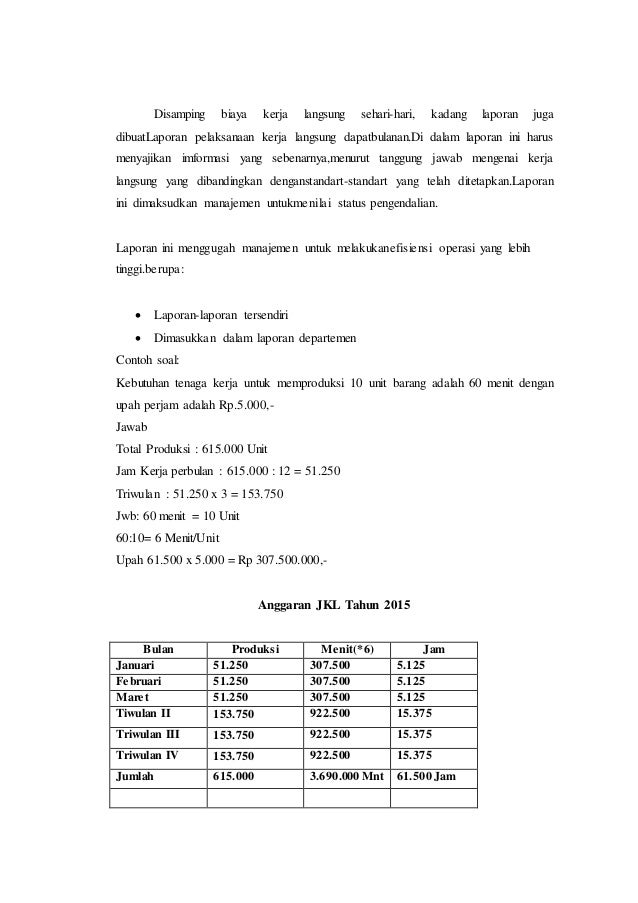 Anggaran Perusahaan