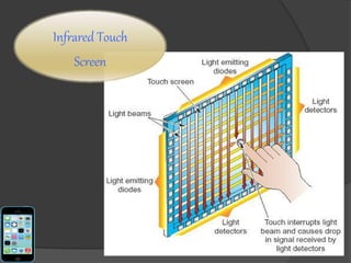Infrared Touch
Screen
 