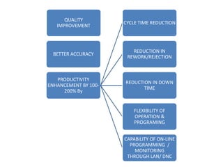 figure 1 from minimization of reworks in quality and... Final | PPTX