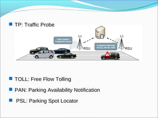 AutoNet 2006
 TP: Traffic Probe
 TOLL: Free Flow Tolling
 PAN: Parking Availability Notification
 PSL: Parking Spot Locator
 