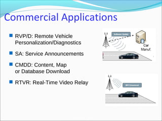 AutoNet 2006
Commercial Applications
 RVP/D: Remote Vehicle
Personalization/Diagnostics
 SA: Service Announcements
 CMDD: Content, Map
or Database Download
 RTVR: Real-Time Video Relay
 