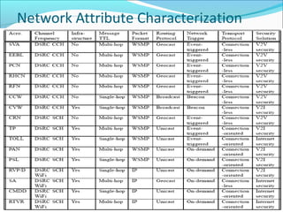 AutoNet 2006
Network Attribute Characterization
16
 