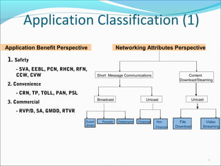 AutoNet 2006
Application Classification (1)
17
Networking Attributes Perspective
1. Safety
- SVA, EEBL, PCN, RHCN, RFN,
CCW, CVW
2. Convenience
- CRN, TP, TOLL, PAN, PSL
3. Commercial
- RVP/D, SA, GMDD, RTVR
Application Benefit Perspective
Short Message Communications Content
Download/Steaming
Broadcast Unicast
File
Download
Video
Streaming
Event-
driven
Periodic On-demand Financial Non
Financial
Unicast
 