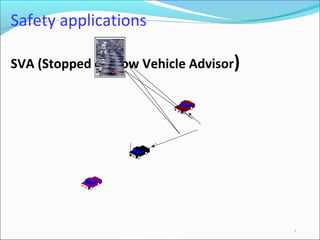 AutoNet 2006
Safety applications
SVA (Stopped or Slow Vehicle Advisor)
8
 