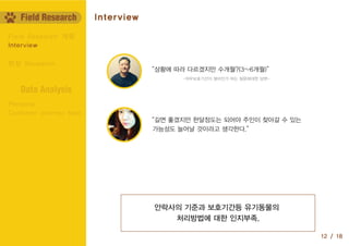 Customer Journey Map
Persona
Data Analysis
12 / 18
Interview
Field Research 계획
현장 Research
안락사의 기준과 보호기간등 유기동물의
처리방법에 대한 인지부족.
Field Research Interview
“길면 좋겠지만 한달정도는 되어야 주인이 찾아갈 수 있는
가능성도 늘어날 것이라고 생각한다.”
“상황에 따라 다르겠지만 수개월?(3~6개월)”
-의무보호기간이 얼마인가 하는 질문에대한 답변-
 