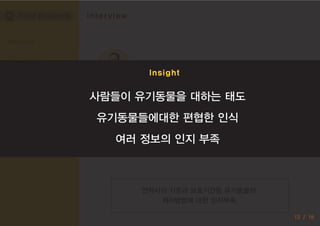 Customer Journey Map
Persona
Design Challenge
Data Analysis
Interview
Field Research 계획
Insight / Core-Insight
현장 Research
안락사의 기준과 보호기간등 유기동물의
처리방법에 대한 인지부족.
Field Research Interview
“길면 좋겠지만 한달정도는 되어야 주인이 찾아갈 수 있는
가능성도 늘어날 것이라고 생각한다.”
“상황에 따라 다르겠지만 수개월?(3~6개월)”
-의무보호기간이 얼마인가 하는 질문에대한 답변-
사람들이 유기동물을 대하는 태도
유기동물들에대한 편협한 인식
여러 정보의 인지 부족
Insight
13 / 18
 