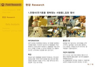 Customer Journey Map
Persona
Data Analysis
14 / 18
Interview
Field Research 계획
현장 Research
1.유행사(유기동물 행복찾는 사람들)_입양 행사
INFORMATION
특징
좋았던 점
개선이 필요한점
매주 토요일 이태원에서 열리는 유기동물 입양행사.
자원봉사들로 구성되어 있으며 유기동물들은 주로
병원이나 보호소에서 데려온다. 동물들을 직접 만져
보고 산책을 시켜볼 수 있으며 마음에 드는 동물이
있으면 그자리에서 입양을 해서 갈수있다.
입양을 하지 않더라도 강아지들을 산책
시켜주고 놀아줄수 있다는점이 좋았다.
다시 새로운 가족을 만나게 되더라도 잘
적응할수 있을것같았다.
차가 다니는 도로 바로 옆에서 행사가 진
행되기때문에 돌발상황이 생기면 동물들이
위험할것같았다.
유기동물에대한 편견을 극복할 수 있을만큼
긍정적 반응을 유도하지 못하는 것 같다.
펫샵과 달리 동물들을 입양하기위해서는 까다로운
입양심사를 거쳐야 하며 입양을 함과 동시에 예방
접종과 중성화 수술을 시키는 것을 원칙으로 한다.
입양후 1년간 모니터링.
Field Research 현장 Research
 