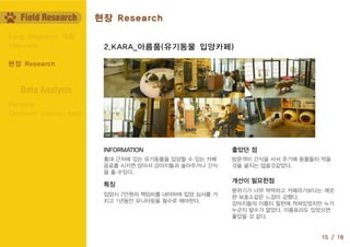 Customer Journey Map
Persona
Data Analysis
15 / 18
Interview
Field Research 계획
현장 Research
2.KARA_아름품(유기동물 입양카페)
INFORMATION
특징
좋았던 점
개선이 필요한점
홍대 근처에 있는 유기동물을 입양할 수 있는 카페
음료를 시키면 앉아서 강아지들과 놀아주거나 간식
을 줄 수있다.
방문객이 간식을 사서 주기에 동물들이 먹을
것을 굶지는 않을것같았다.
분위기가 너무 딱딱하고 카페라기보다는 깨끗
한 보호소같은 느낌이 강했다.
강아지들의 이름이 칠판에 적혀있었지만 누가
누군지 알수가 없었다. 이름표라도 있었으면
좋았을 것 같다.
입양시 7만원의 책임비를 내야하며 입양 심사를 거
치고 1년동안 모니터링을 필수로 해야한다.
Field Research 현장 Research
 