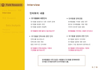 Customer Journey Map
Persona
Data Analysis
9 / 18
Interview
Field Research 계획
현장 Research
인터뷰지 내용
유기동물에 대한인식
유기동물 안락사에 관한 인지 유기동물 입양에 관한 인지
반려동물 양육경험
유기동물 발생으로 인한 사회적 문제
유기동물 발생의 원인
유기동물 발생의 해결책
반려동물을 키워본 경험 유무
앞으로 반려동물을 키울 의향
키우게 된다면 입양 방법
유기동물 입양의 인지여부
유기동물 입양에 대한 생각
입양시 가장 중요하게 생각하는것
안락사를 알고있는지
안락사에 대한 찬반
법정 의무기간 인지여부
유기동물에 대해 얼마나 알고있는지?
유기동물이 안락사당하는 기준과
기간등을 알고있는지?
유기동물이 안락사당하는 기준과
기간등을 알고있는지?
반려동물을 키우려는 사람의 인식조사
반려동물을 키우고싶은 사람들의 유기동물 문제에대한
인식을 조사함으로써 인사이트를 도출.
Field Research Interview
 