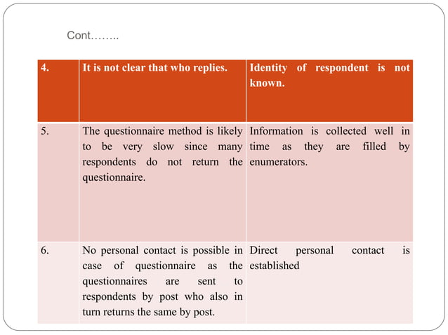 schedule-and-questionnaire-difference-between-schedule-and
