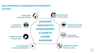ЦЕЛЬ СОПРЯЖЕНА С НАРАЩИВАНИЕ ОПРЕДЕЛЕННОГО
КАПИТАЛА	

$
ПОЛИТИЧЕСКИЙ
ПРОФЕССИОНАЛЬНЫЙ
КУЛЬТУРНЫЙ
АДМИНИСТРАТИВНЫЙ
ФИЗИЧЕСКИЙ
СОЦИАЛЬНЫЙ
СИМВОЛИЧЕСКИЙ
ЭКОНОМИЧЕСКИЙ
ПОЛИТИЧЕСКИЙ ВЕС
ЗНАНИЯ, НАВЫКИ, УМЕНИЯ
ВОСПИТАНИЕ, МОРАЛЬ
ДОЛЖНОСТЬ, КАРЬЕРАДЕНЬГИ, ВЕЩИ, НЕДВИЖИМОСТЬ
РЕПУТАЦИЯ, СЛАВА
СОЦИАЛЬНЫЙ СВЯЗИ
ФИГУРА, СИЛА, ЗДОРОВЬЕ
НАРИСУЙТЕ
СВОЮ КАРТУ И
СФОРМУЛИРУЙТЕ
2-3 ЦЕЛИ НА
ОСНОВЕ
КАПИТАЛОВ	

 
