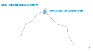 ЦЕЛЬ - ЭТО ВЕРХУШКА АЙСБЕРГА	

СТАТЬ ИЗВЕСТНЫМ ДИЗАЙНЕРОМ
 