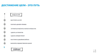 t
ДОСТИЖЕНИЕ ЦЕЛИ - ЭТО ПУТЬ	

ЗАКОНЧИТЬ ХУДОЖЕСТВЕННУЮ ШКОЛУ
ПОСТУПИТЬ В ДИЗАЙНЕРСКИЙ ВУЗ
СДЕЛАТЬ ПЕРВЫЙ ПРОЕКТ
СДЕЛАТЬ 10 ПРОЕКТОВ
УСТРОИТЬСЯ РАБОТАТЬ В FANTASY INTERACTIVE
ВЫСТУПИТЬ НА OFFF
СЕЙЧАС
КОГДА-ТО ТАМ
ПОЛУЧИТЬ ДИЗАЙН-ПРЕМИЮ
 