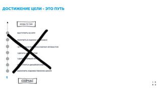 ДОСТИЖЕНИЕ ЦЕЛИ - ЭТО ПУТЬ	

ЗАКОНЧИТЬ ХУДОЖЕСТВЕННУЮ ШКОЛУ
ПОСТУПИТЬ В ДИЗАЙНЕРСКИЙ ВУЗ
СДЕЛАТЬ ПЕРВЫЙ ПРОЕКТ
СДЕЛАТЬ 10 ПРОЕКТОВ
ПОЛУЧИТЬ N ОЦЕНОК НА BEHANCE
УСТРОИТЬСЯ РАБОТАТЬ В FANTASY INTERACTIVE
ВЫСТУПИТЬ НА OFFF
СЕЙЧАС
КОГДА-ТО ТАМ
t
 