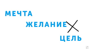 ЖЕЛАНИЕ
ЦЕЛЬ
МЕЧТА
 