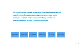 ЖЕЛАНИЕ ЖЕЛАНИЕ ЖЕЛАНИЕ ЖЕЛАНИЕ ЖЕЛАНИЕ ЖЕЛАНИЕ
ЖЕЛАНИЕ - это вспышки, создающие драматические перипетии
нашей жизни. Благодаря реализации желаний, наша жизнь
выглядит пестрой, запоминающейся. Фундаментальной
основой желаний является наши потребности	

!
 