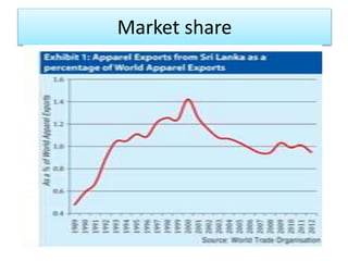 • Economic liberalization policies in 1977 paved the way
to the market friendly economic environment.
• Under the schemes introduced by this policies, Export
of textiles & garments from Sri Lanka under the quota
system started in 1978.
• 1992 – administration of the quota system became
the responsibility of the Textile Quota Board (TQB)
• TQB was constituted as a statutory body by the Textile
Quota Board Act , No 33 of 1996
 