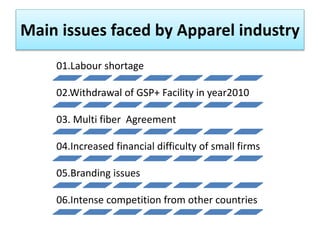 • The textile and clothing industry had emerged from a modest beginning in the
early 1950s.
• 1960- Industrial products (300 Categories) began to be manufactured locally.
Major item was textiles and readymade garments.
• Late1960’s that Sri Lanka’s readymade garments began to break into export
markets.
• 1970’s wage/ prices inflation and imposition of trade quotas on exports of
traditional Asian Suppliers of made-up garments.
• After the late 1970s saw a rapid expansion of the clothing industry in Sri Lanka.
– Market-oriented liberal economic policies (1977)
– Multi Fiber Arrangement
 