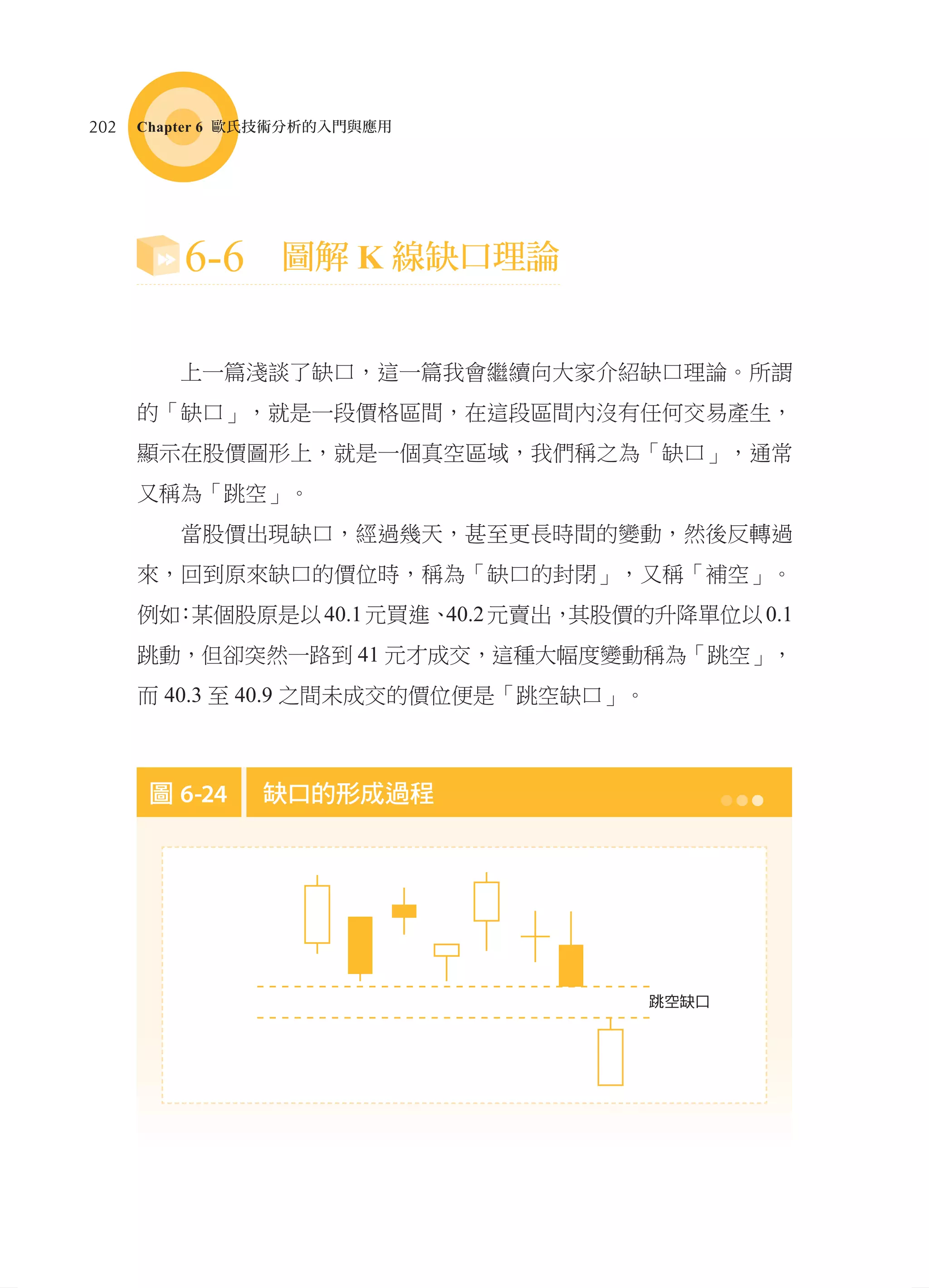 6-6 圖解 K 線缺口理論
上一篇淺談了缺口，這一篇我會繼續向大家介紹缺口理論。所謂
的「缺口」，就是一段價格區間，在這段區間內沒有任何交易產生，
顯示在股價圖形上，就是一個真空區域，我們稱之為「缺口」，通常
又稱為「跳空」。
當股價出現缺口，經過幾天，甚至更長時間的變動，然後反轉過
來，回到原來缺口的價位時，稱為「缺口的封閉」，又稱「補空」。
例如：某個股原是以40.1元買進、40.2元賣出，其股價的升降單位以0.1
跳動，但卻突然一路到 41 元才成交，這種大幅度變動稱為「跳空」，
而 40.3 至 40.9 之間未成交的價位便是「跳空缺口」。
圖 6-24 缺口的形成過程
跳空缺口
202 Chapter 6 歐氏技術分析的入門與應用
Part2.indd 202 2015/5/4 下午10:18
 