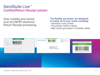 SendSuite Live™
Certified/Return Receipt solution
10Pitney Bowes | Certified Return Receipts | May 22, 2015
 