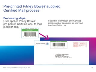 18
Pre-printed Pitney Bowes supplied
Certified Mail process
Pitney Bowes | Certified Return Receipts | May 22, 2015
 