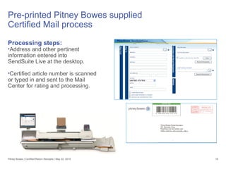 Pre-printed Pitney Bowes supplied
Certified Mail process
19
Processing steps:
•Address and other pertinent
information entered into
SendSuite Live at the desktop.
•Certified article number is scanned
or typed in and sent to the Mail
Center for rating and processing.
Pitney Bowes | Certified Return Receipts | May 22, 2015
 