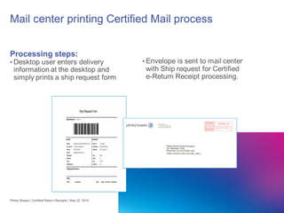 20
Mail center printing Certified Mail process
Pitney Bowes | Certified Return Receipts | May 22, 2015
 