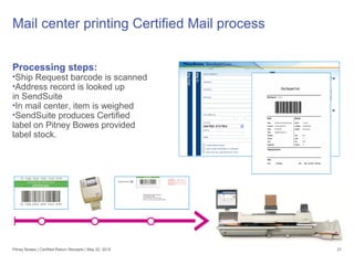 Mail center printing Certified Mail process
21
Processing steps:
•Ship Request barcode is scanned
•Address record is looked up
in SendSuite
•In mail center, item is weighed
•SendSuite produces Certified
label on Pitney Bowes provided
label stock.
Pitney Bowes | Certified Return Receipts | May 22, 2015
 