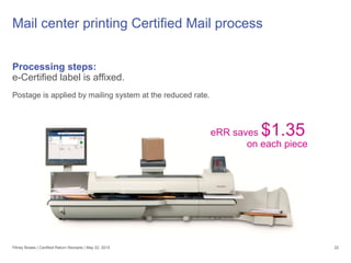Mail center printing Certified Mail process
22
Processing steps:
e-Certified label is affixed.
Postage is applied by mailing system at the reduced rate.
eRR saves $1.35
on each piece
Pitney Bowes | Certified Return Receipts | May 22, 2015
 