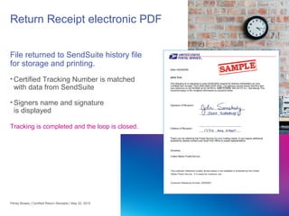 24
File returned to SendSuite history file
for storage and printing.
• Certified Tracking Number is matched
with data from SendSuite
• Signers name and signature
is displayed
Tracking is completed and the loop is closed.
Return Receipt electronic PDF
Pitney Bowes | Certified Return Receipts | May 22, 2015
 