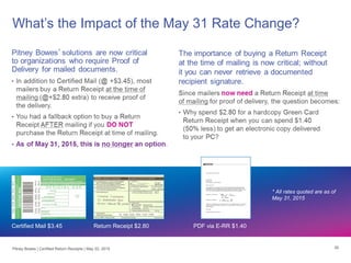 What’s the Impact of the May 31 Rate Change?
Certified Mail $3.45 Return Receipt $2.80 PDF via E-RR $1.40
* All rates quoted are as of
May 31, 2015
Pitney Bowes | Certified Return Receipts | May 22, 2015 30
 