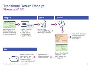Traditional Return Receipt
“Green card” RR
8
Fill out hard copy
Return Receipt and
process on mailing
or shipping system.
Prepare.
• Apply Certified
Mail label.
• Apply Return
Receipt label.
• Apply postage.
Send.
Drop in mail.
Take to USPS®
if proof
of mailing is needed.
Deliver.
Form 3849 filed and
held by destination
post office for
24 months.
Return Receipt and
USPS PS Form
3849 are signed
by recipient.
Green card returned
to originator and
filed. Are there:
•Missing cards?
•Non-returned cards?
File.
Signed return
receipt is mailed
back to sender.
Pitney Bowes | Certified Return Receipts | May 22, 2015
 