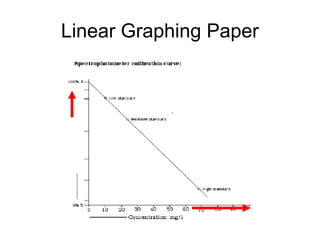 Linear Graphing Paper
 