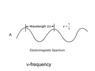v-frequency
 
